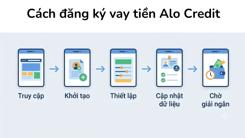 Hướng dẫn 5 bước cách đăng ký vay tiền Alo Credit giải ngân siêu tốc.