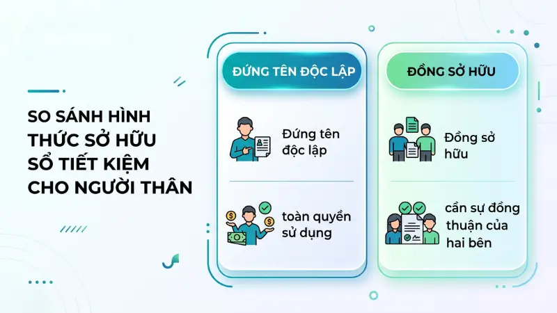 Hiểu rõ bản chất của từng hình thức phân quyền giúp bạn lựa chọn phương án bảo vệ tài sản phù hợp nhất cho gia đình.