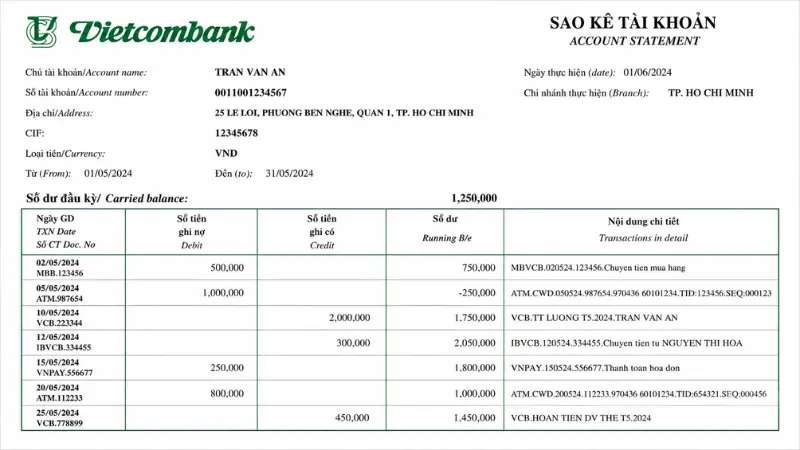 Mỗi hạng thẻ tín dụng Vietcombank sẽ có ngày sao kê và ngày đề nghị thanh toán cố định hàng tháng.