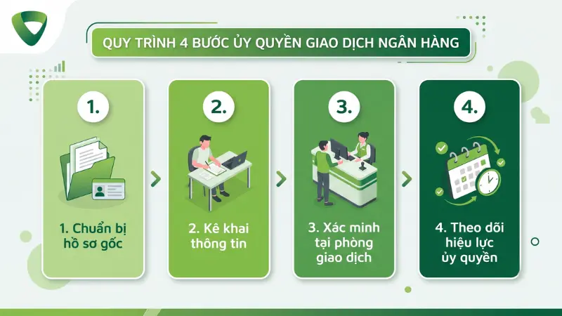 Cả hai bên cần chuẩn bị đầy đủ giấy tờ tùy thân bản gốc và xác minh trực tiếp tại ngân hàng để văn bản có hiệu lực.