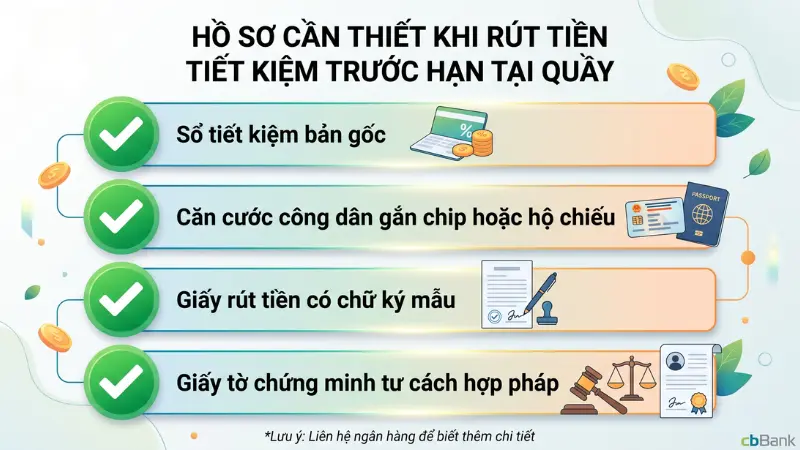 Khách hàng cần chuẩn bị đầy đủ sổ tiết kiệm bản gốc và căn cước công dân gắn chip để thực hiện thủ tục tất toán sớm tại quầy.