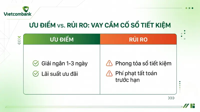 Người vay cần cân nhắc kỹ giữa tốc độ giải ngân nhanh và chế tài phong tỏa tài sản trước khi ký hợp đồng.