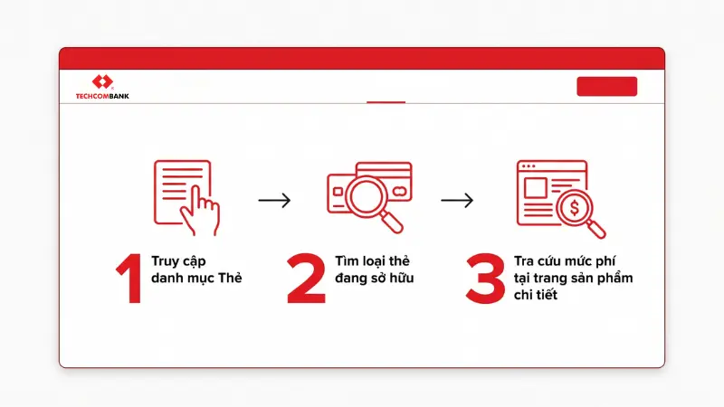 Tra cứu phí thường niên qua nền tảng trực tuyến yêu cầu thực hiện theo trình tự chuẩn hóa gồm 3 bước.