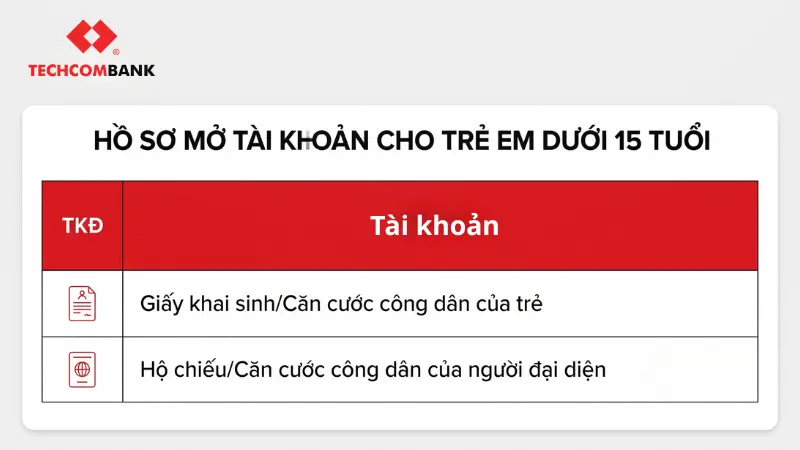 Thủ tục định danh cho nhóm dưới 15 tuổi yêu cầu sự xuất hiện trực tiếp của người giám hộ hợp pháp cùng hệ thống giấy tờ đối chiếu khắt khe hơn.