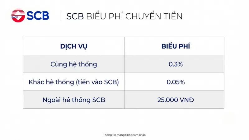 Biểu phí chuyển khoản SCB cho khách hàng cá nhân