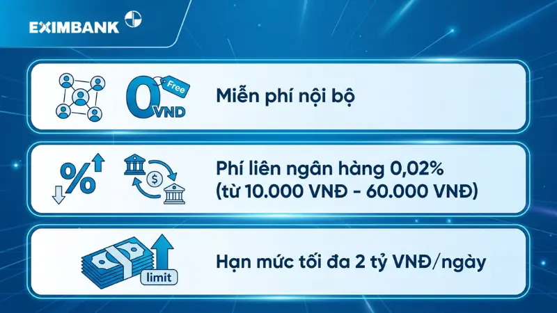 Bảng biểu phí chuyển tiền Internet Banking Eximbank.