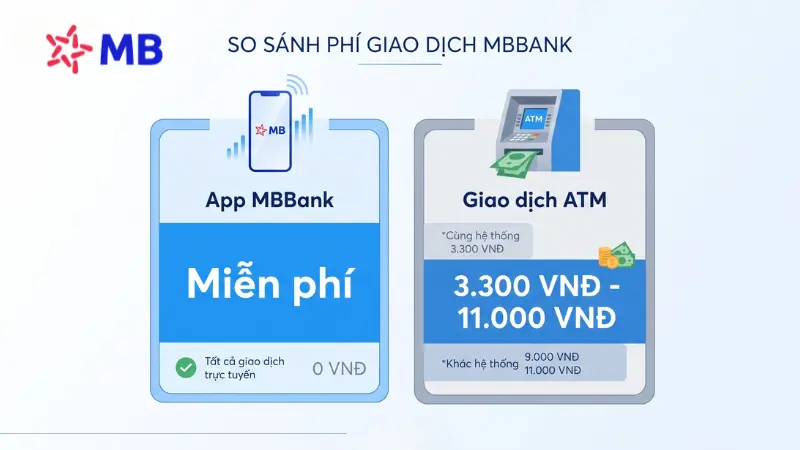 Bảng biểu phí chuyển tiền MB Bank mới nhất.
