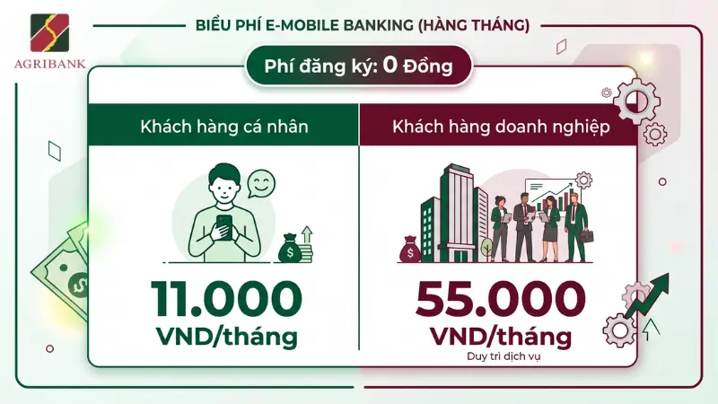 Bảng tóm tắt biểu phí dịch vụ E-Mobile Banking của Agribank giúp bạn dễ dàng theo dõi chi phí hàng tháng.