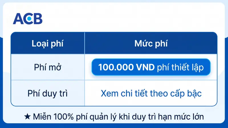 Biểu phí mở tài khoản ngoại tệ ACB và điều kiện miễn phí quản lý.