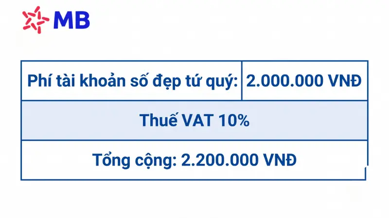 Biểu phí tài khoản số đẹp MBBank đã gồm 10% VAT