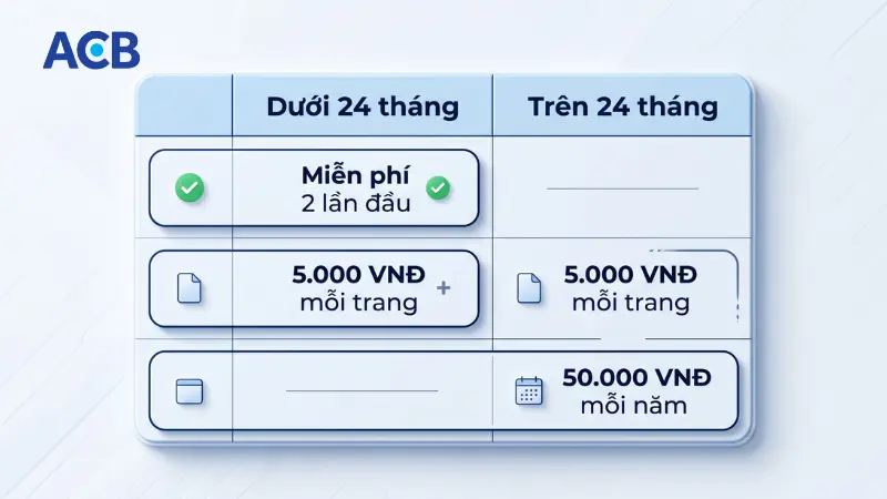 Bảng biểu phí in sao kê ngân hàng ACB
