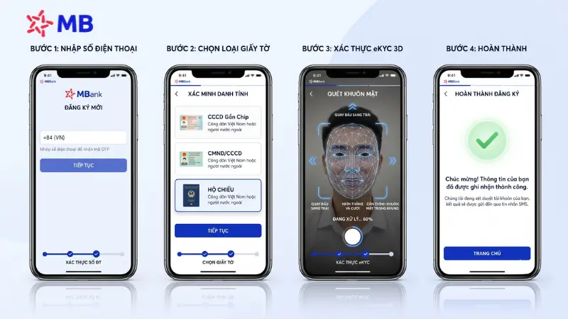 4 bước đăng ký tài khoản MBBank online bằng hộ chiếu.