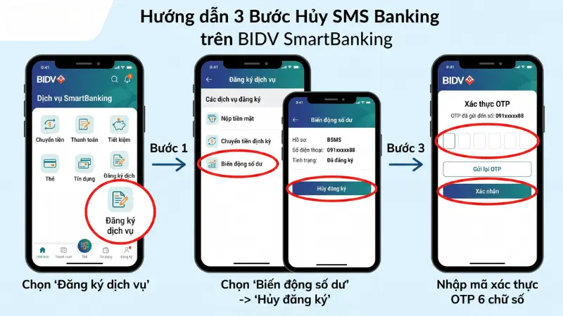 Chuyển đổi từ tin nhắn thông thường sang thông báo OTT trên nền tảng số giúp người dùng tiết kiệm chi phí hiệu quả