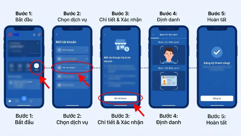 App MBBank hỗ trợ mở tài khoản trực tuyến 100% nhanh chóng.