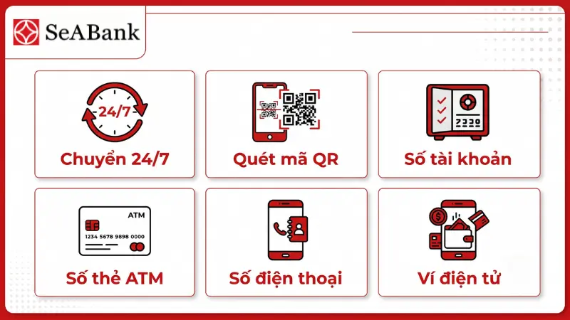 6 phương thức chuyển tiền nhanh 24/7 trên SeAMobile.