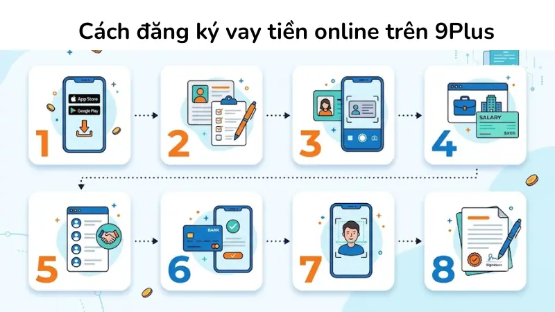 Hướng dẫn 8 bước cách đăng ký vay tiền online trên 9Plus qua ứng dụng điện thoại.