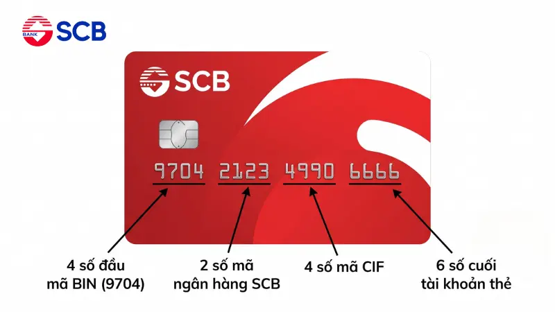 Cấu trúc 16 số in nổi trên thẻ ATM SCB.
