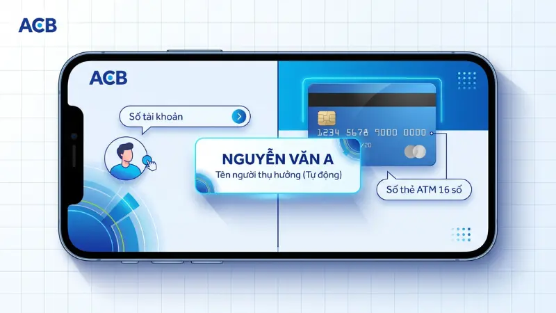Tính năng chuyển tiền qua số thẻ ATM ACB.