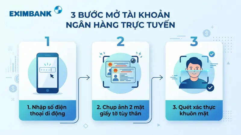 3 bước mở tài khoản Eximbank qua eKYC