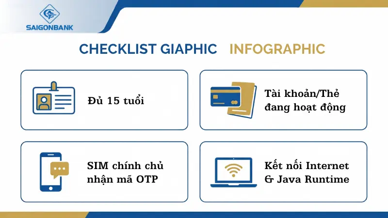 4 điều kiện đăng ký Internet Banking Saigonbank.