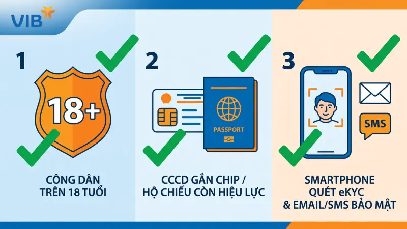 Hồ sơ mở tài khoản VIB online cho công dân Việt Nam