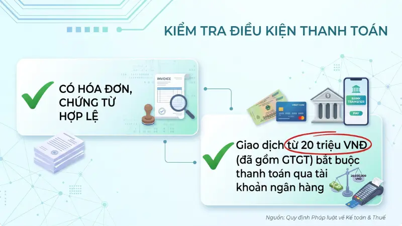 Mọi giao dịch mua bán hàng hóa từ 20 triệu VNĐ trở lên bắt buộc phải chuyển khoản qua tài khoản ngân hàng công ty để được khấu trừ thuế TNDN.