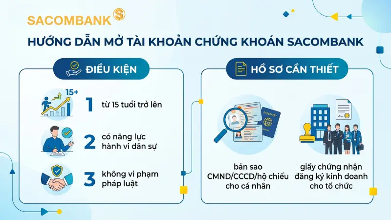 Chuẩn bị đầy đủ giấy tờ pháp lý hợp lệ là bước đầu tiên và bắt buộc để hoàn tất thủ tục mở tài khoản chứng khoán Sacombank.