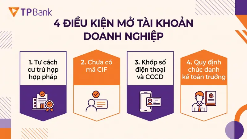 Điều kiện mở tài khoản doanh nghiệp TPBank