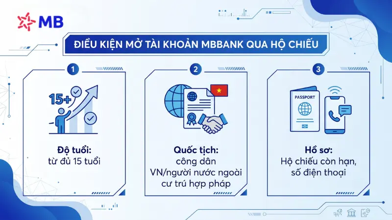 Điều kiện mở tài khoản MBBank bằng hộ chiếu.