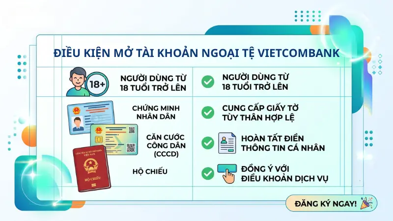 Khách hàng cần đạt từ 18 tuổi trở lên và trình diện đầy đủ giấy tờ tùy thân nguyên vẹn, còn hiệu lực để đáp ứng điều kiện mở tài khoản.