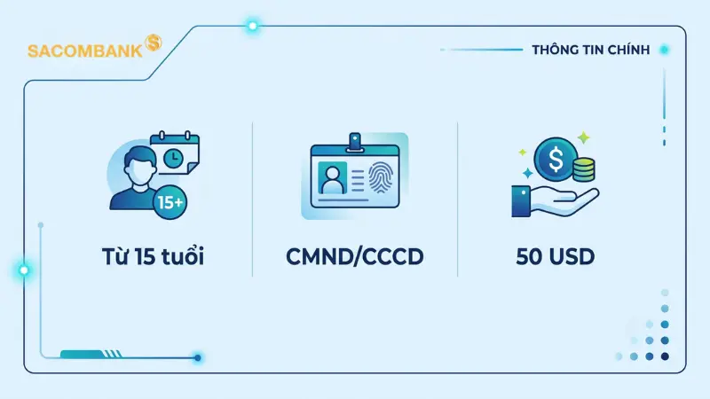 Khách hàng cá nhân cần đạt từ đủ 15 tuổi và nộp số dư tối thiểu 50 USD đối với tài khoản Đô la Mỹ