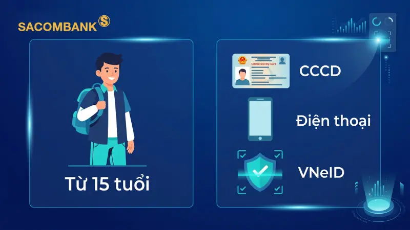 Khách hàng chỉ cần đáp ứng tiêu chuẩn từ 15 tuổi, chuẩn bị sẵn Căn cước công dân và tài khoản VNeID mức 2 để tiến hành đăng ký.