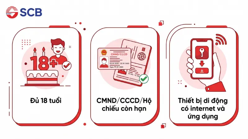 3 điều kiện mở tài khoản SCB online qua định danh eKYC