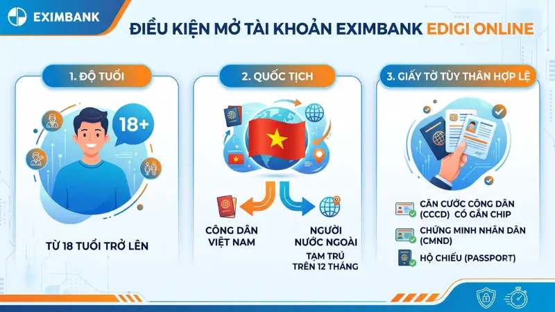 Điều kiện và giấy tờ mở tài khoản Eximbank