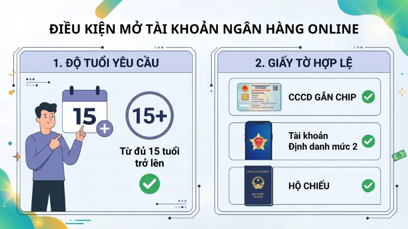 Công dân từ đủ 15 tuổi có thể tự mở tài khoản ngân hàng số độc lập bằng CCCD gắn chip chính chủ.