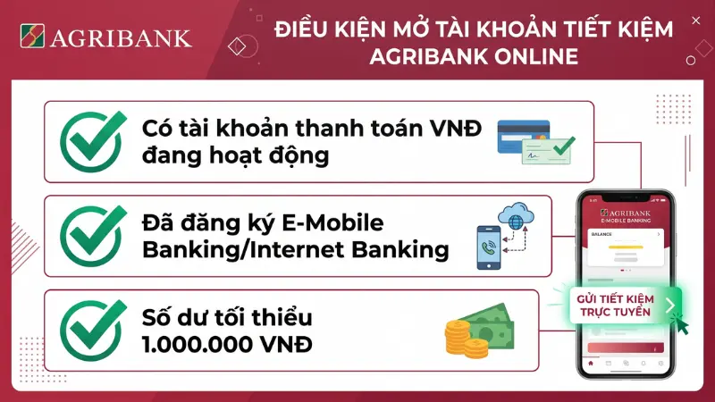 Đảm bảo tài khoản thanh toán đang hoạt động và đăng ký dịch vụ ngân hàng điện tử để bắt đầu gửi tiết kiệm online
