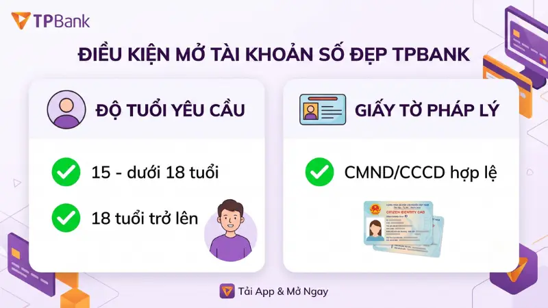 Điều kiện và giấy tờ mở tài khoản TPBank