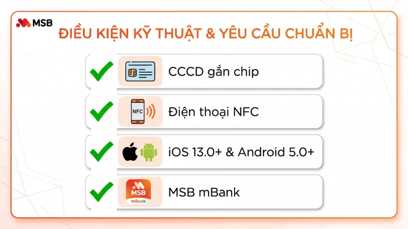 Thao tác quét NFC CCCD trên ứng dụng MSB mBank.