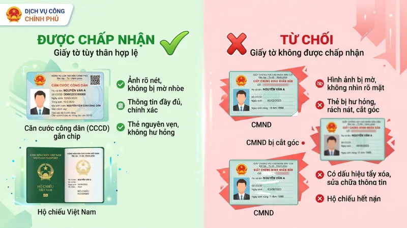 Ngân hàng sẽ từ chối hồ sơ nếu giấy tờ định danh bị tẩy xóa, cắt góc hoặc mờ nhòe không thể nhận diện.