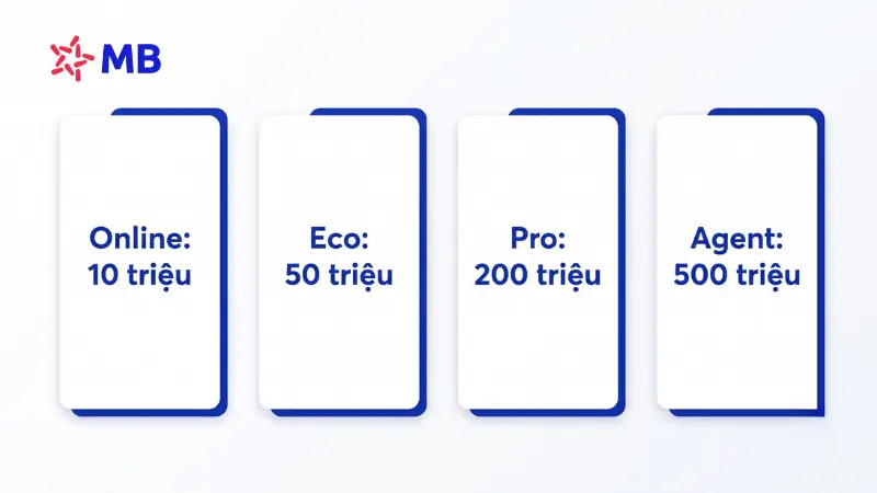 Hạn mức chuyển tiền 4 gói dịch vụ BankPlus MB Bank.