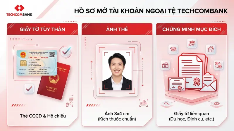 Chuẩn bị đầy đủ giấy tờ hợp lệ giúp quá trình định danh và mở tài khoản diễn ra nhanh chóng.