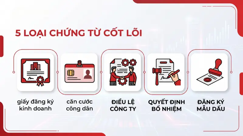 Chuẩn bị đầy đủ hồ sơ pháp lý giúp tổ chức tiết kiệm thời gian tiếp nhận chứng từ.