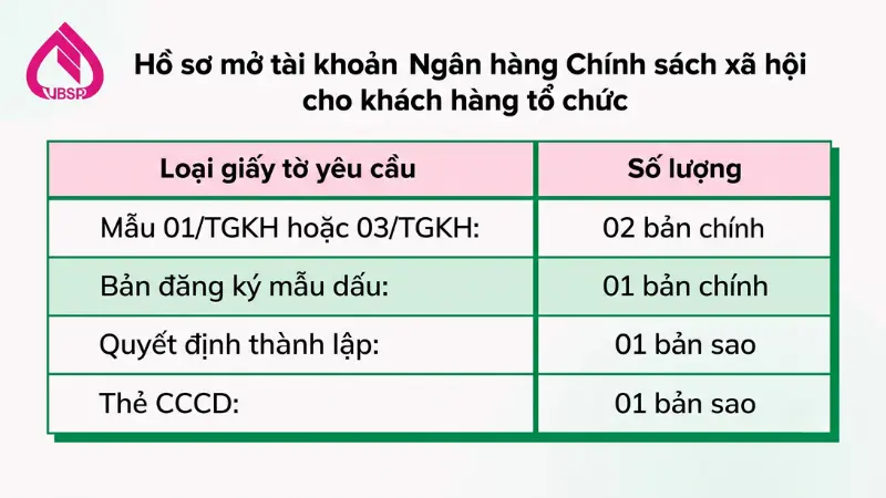 Chi tiết danh mục biểu mẫu cần chuẩn bị khi mở tài khoản tiền gửi cho tổ chức tại VBSP.