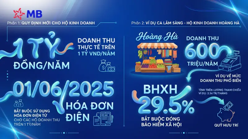 Quy định hóa đơn điện tử và kê khai thuế theo doanh thu.