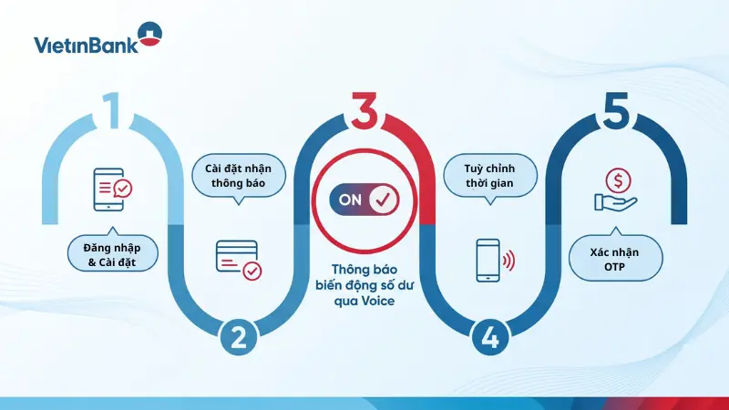 Quy trình cài đặt được thực hiện nhanh chóng thông qua 5 bước tiêu chuẩn, giúp bạn chủ động quản lý tài khoản theo thời gian thực.