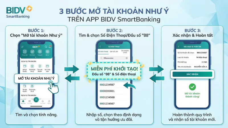 Khách hàng được cung cấp hàng triệu miễn phí tài khoản số đẹp thế hệ mới với độ dài 10 chữ số bắt đầu bằng đầu số 88 ngay trên ứng dụng.