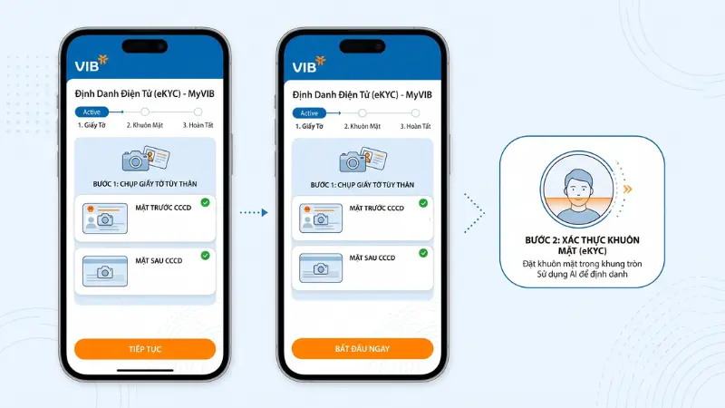 Các bước mở tài khoản VIB online trên ứng dụng MyVIB