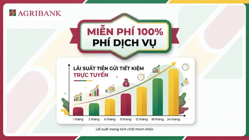 Biểu phí miễn phí và bảng tham khảo lãi suất tiền gửi trực tuyến Agribank kỳ hạn 1 đến 24 tháng.