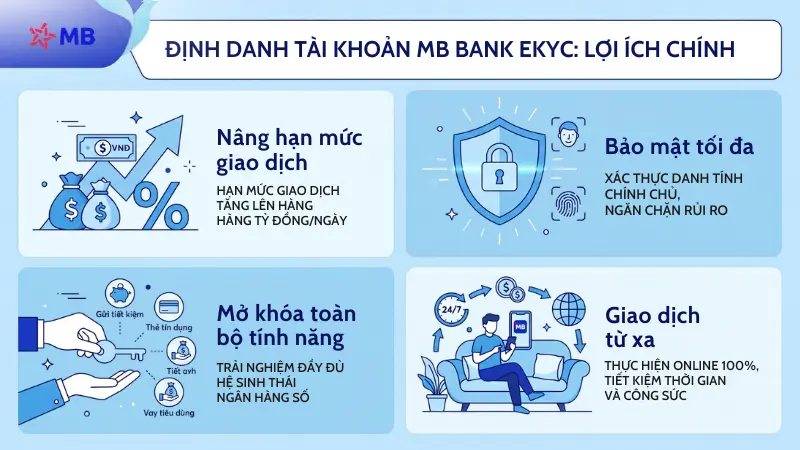 Hướng dẫn nhận diện khuôn mặt trên App MBBank khi đăng ký tài khoản.