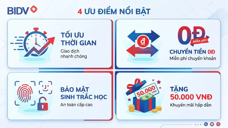 Đăng ký tài khoản qua nền tảng số mang lại đặc quyền giao dịch 0 đồng và giúp bạn chủ động quản lý tài chính 24/7